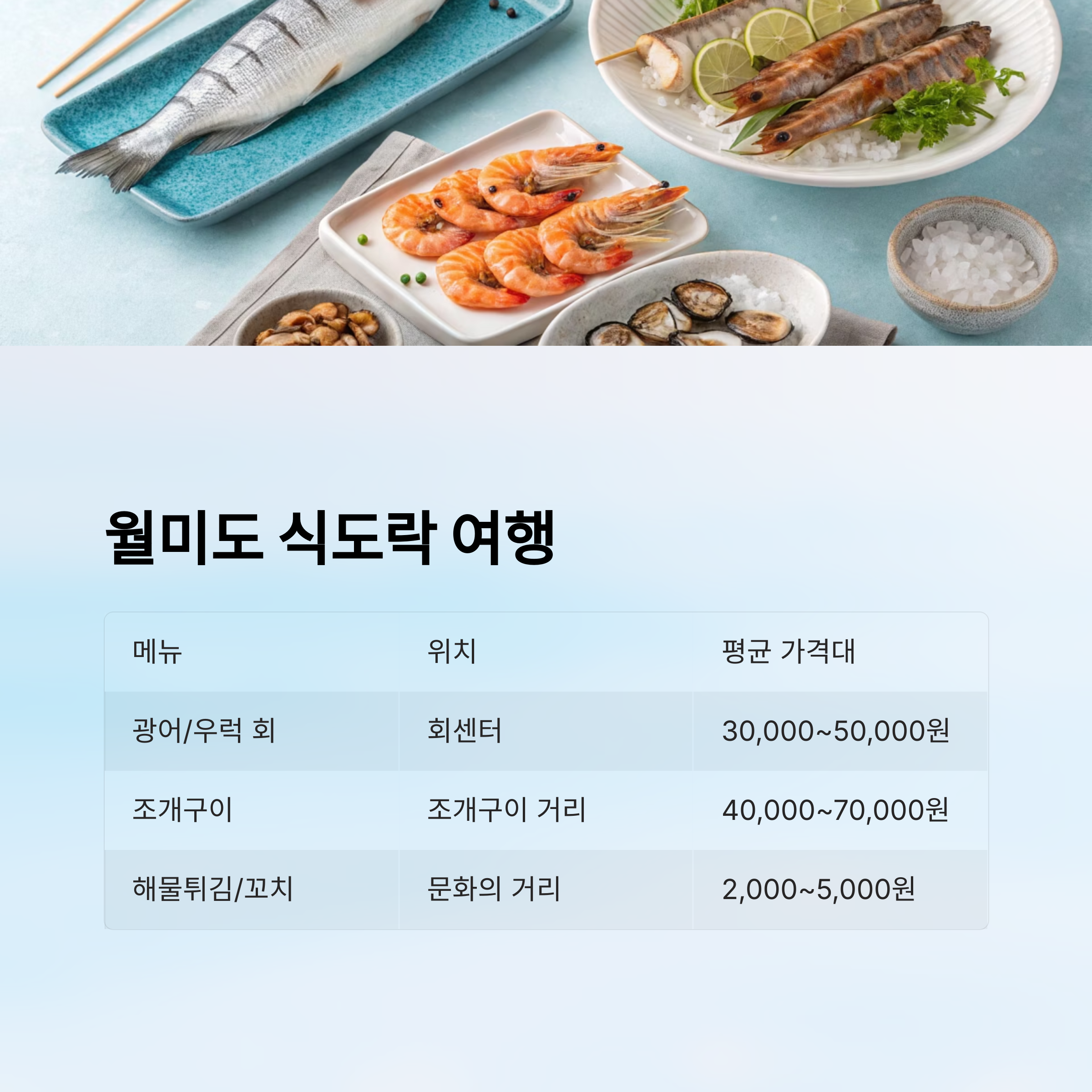 월미도 식도락 여행