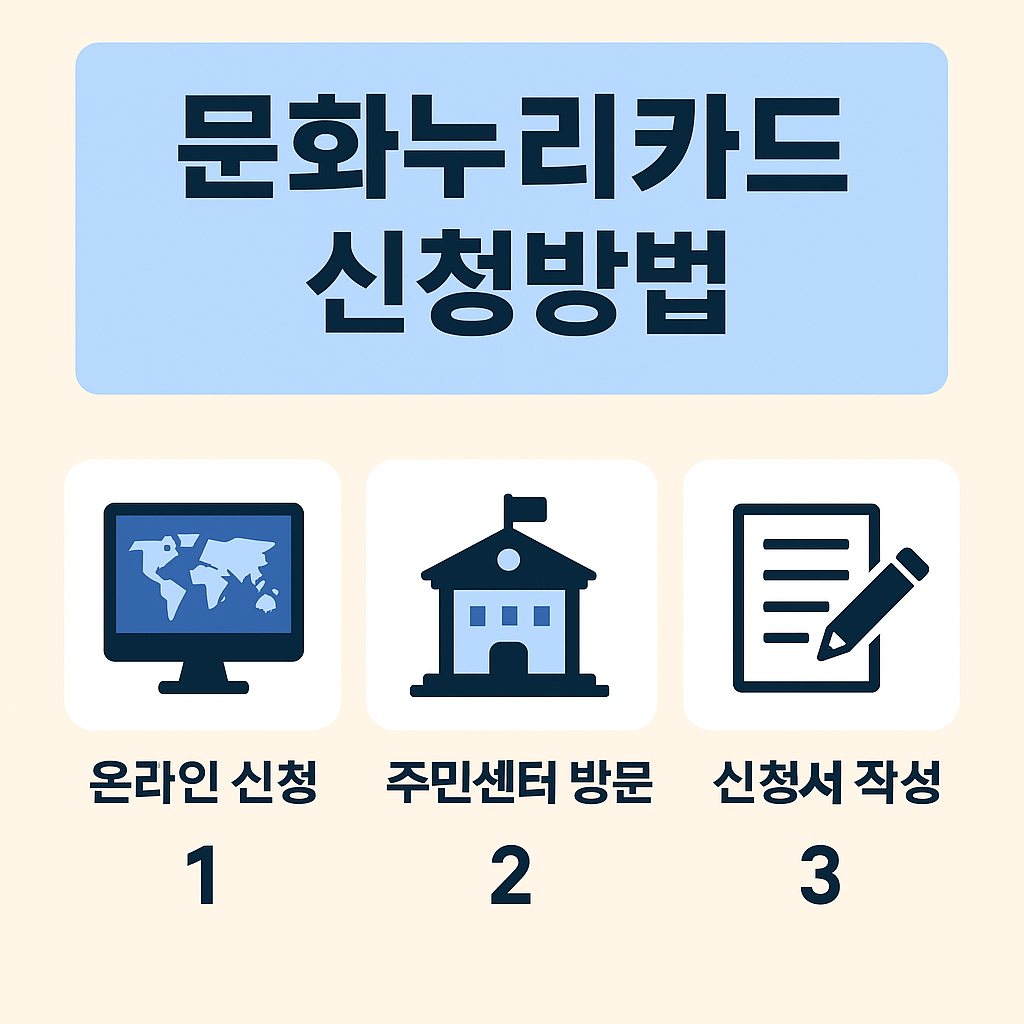문화누리카드 사용처