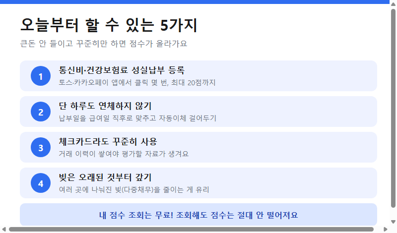 신용점수 올리는 방법 5가지 통신비 연체 체크카드