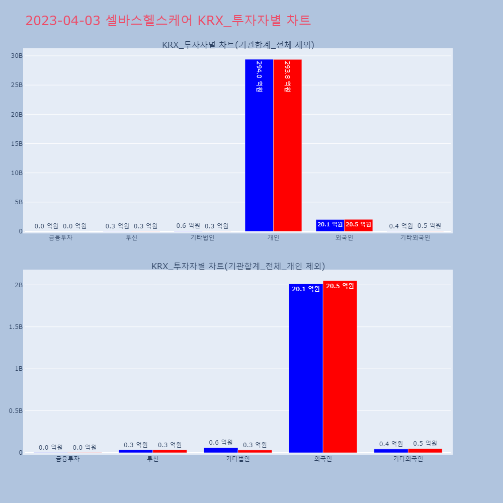셀바스헬스케어_KRX_투자자별_차트