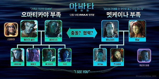 제이크 가족과 메케이나 부족 가족 관계