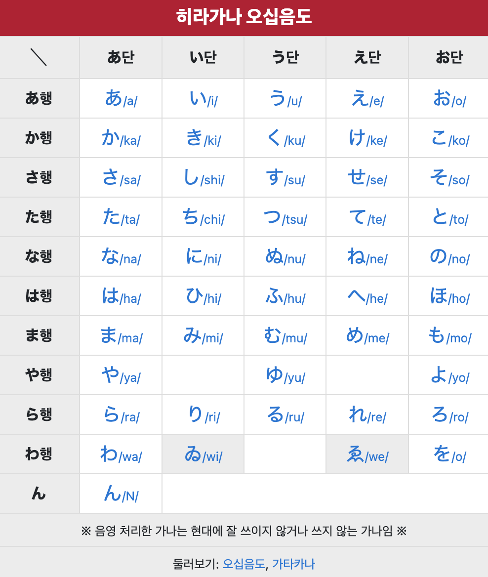 히라가나 50음도