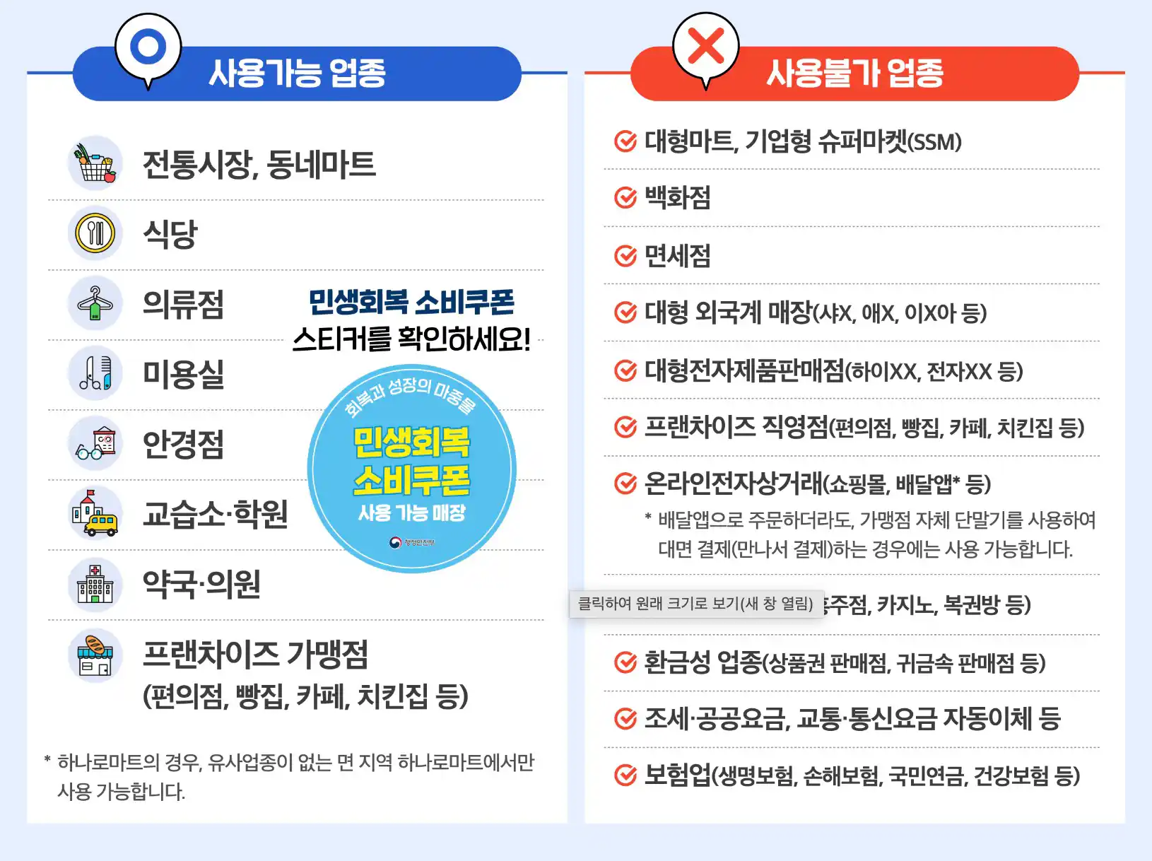 민생회복 소비쿠폰 사용처