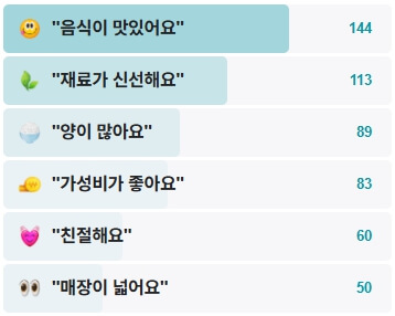 동해안회대게도매센터-후기