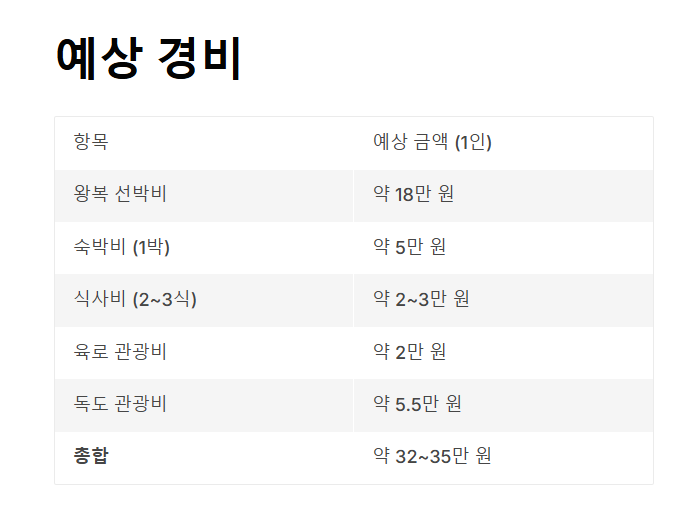 울릉도 독도 1박 2일 여행 (포항 출발)