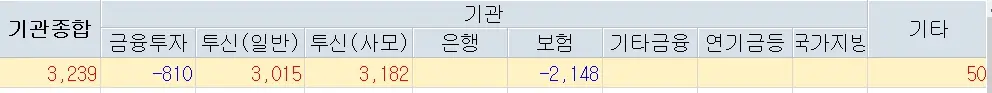 레뷰코퍼레이션 주가분석 전망 투자전략