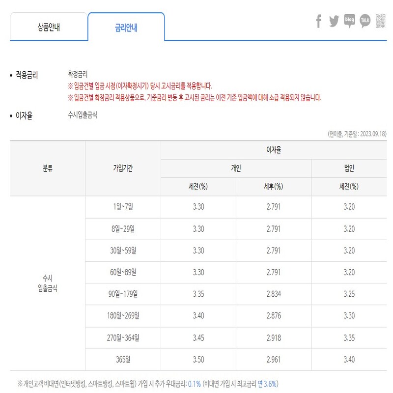 우리종합금융 CMA 금리