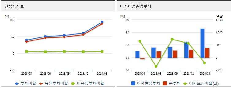 실리콘투 주가 안정성