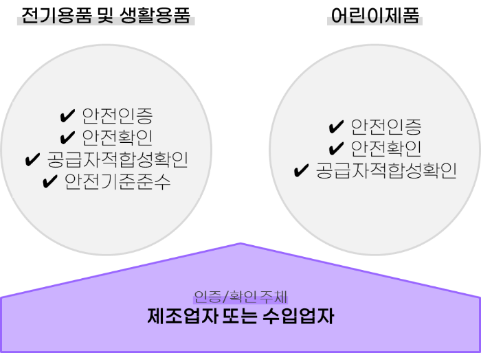 KC인증-및-확인의-주체는-제품의-제조업자-또는-수입업자