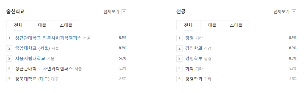 E1-연봉-합격자 스펙-신입초봉-외국어능력