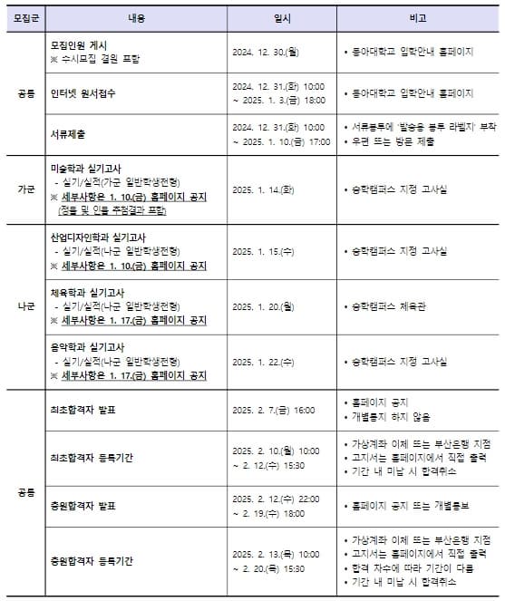 2025학년도 동아대 정시 주요일정 표 이미지