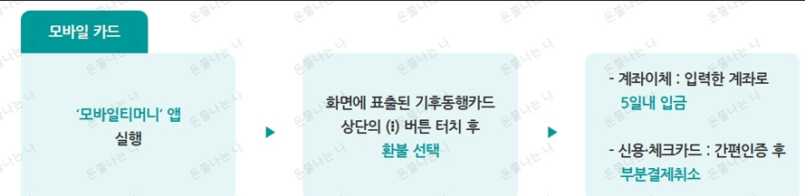 모바일 카드 환불 방법