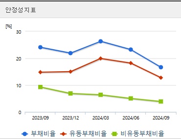 동신건설 주가 안정성
