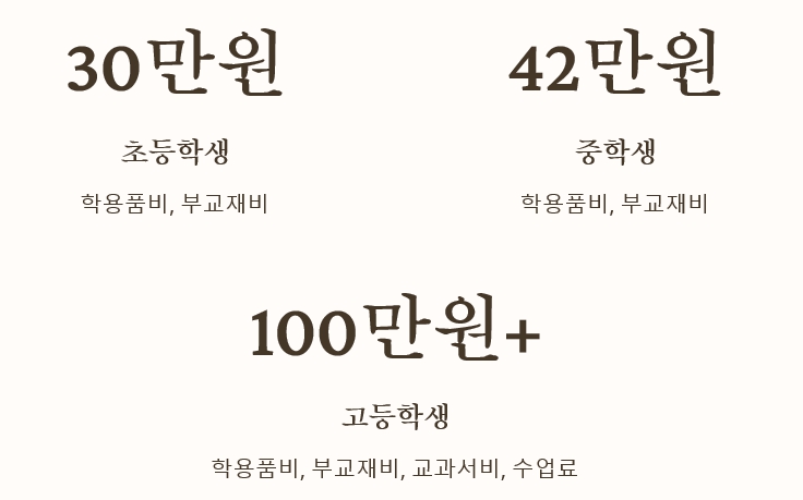 교육급여 지원 금액