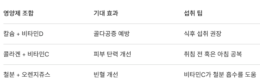 효과 2배 보는 영양제 복용 시간표