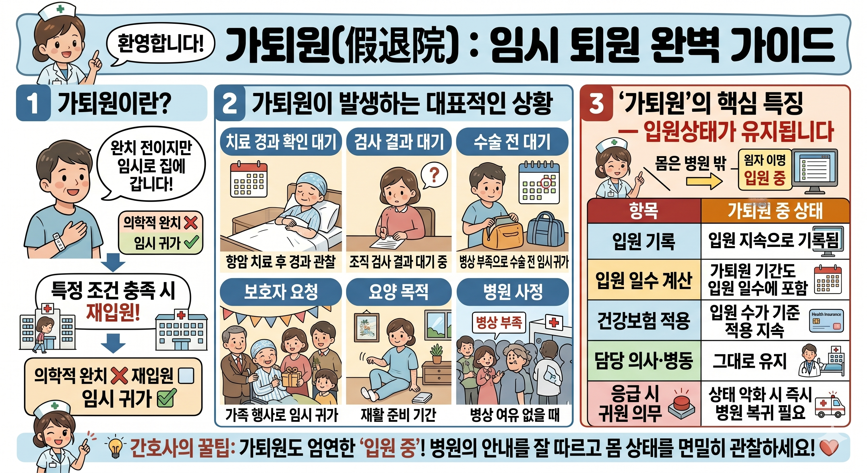 가퇴원이란 무엇인가요? 정확한 개념 정의