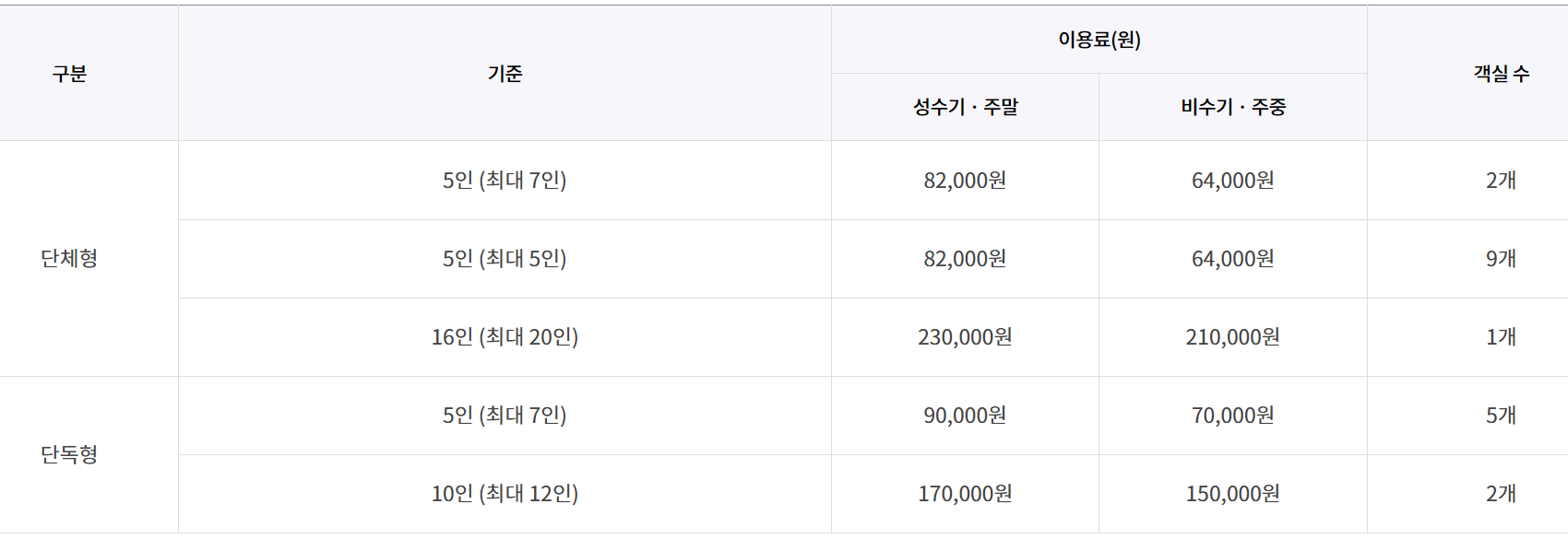 국립대전숲체원