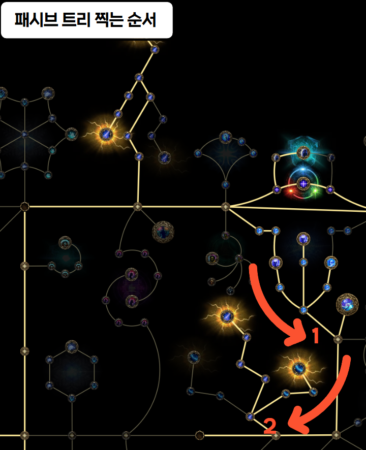 패시브 트리 찍는 순서
