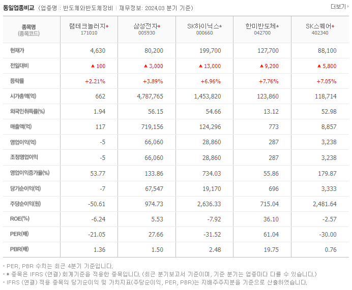 램테크놀러지_동종업비교자료
