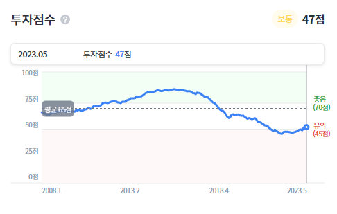 리치고 투자점수 2