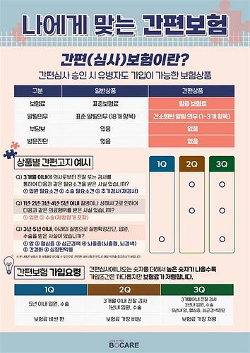 유병자 종합보험