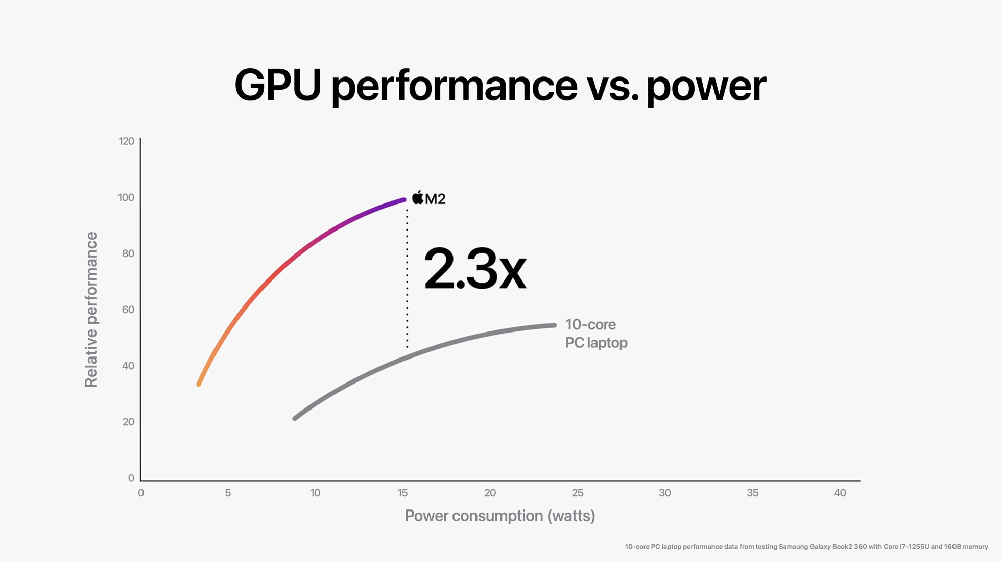 m2-gpu-performance