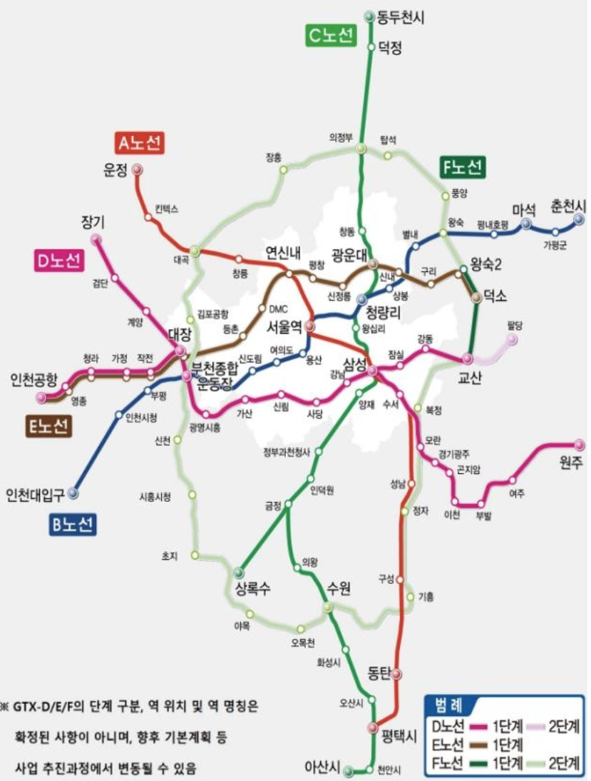 GTX DEF 노선의 배치 그림입니다.