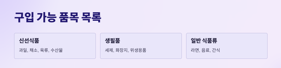롯데마트민생지원금사용