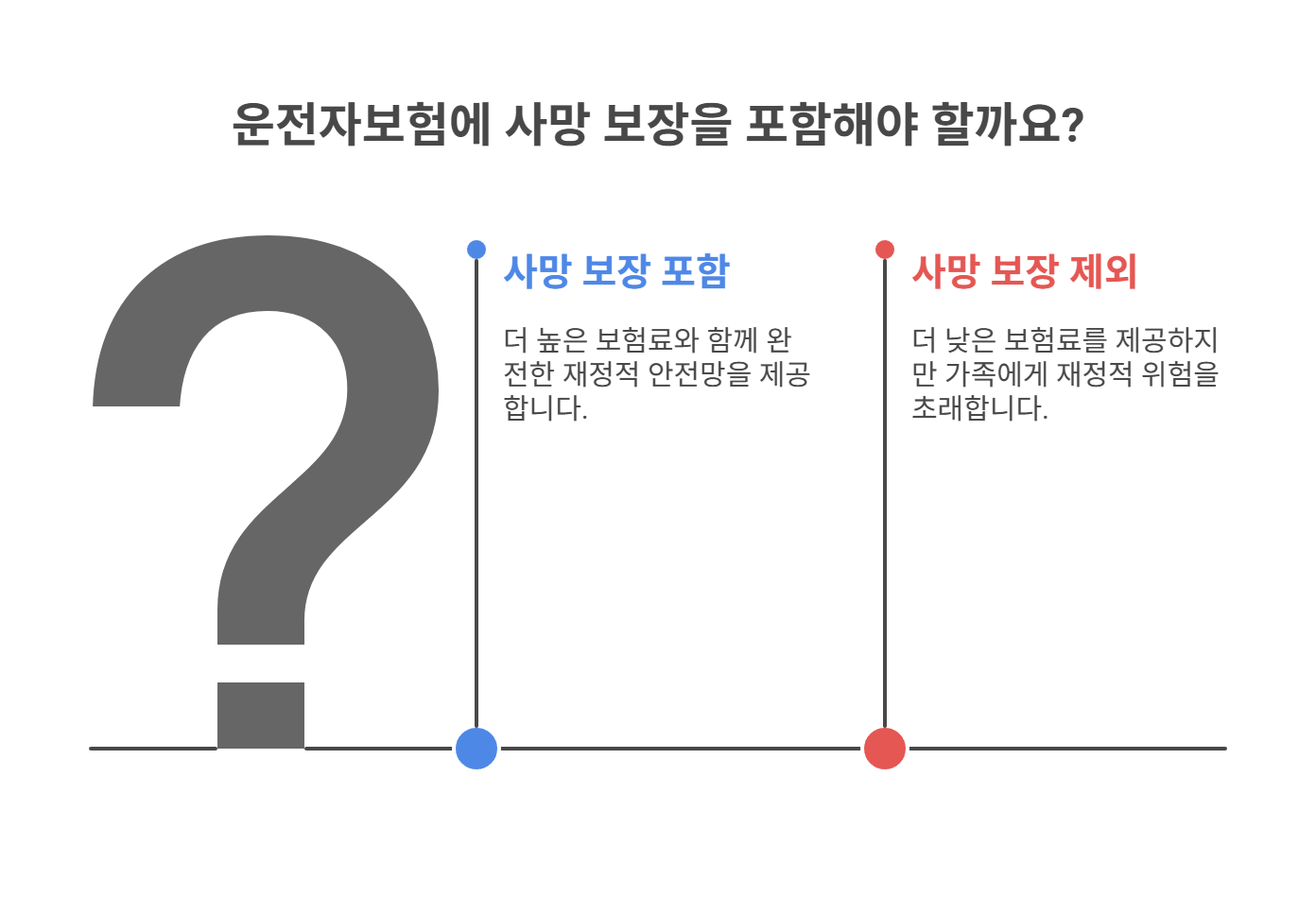 사망 보장이 빠진 운전자보험의 특징과 위험성