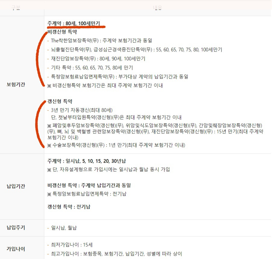 한화생명 더착한보험 가입안내 표