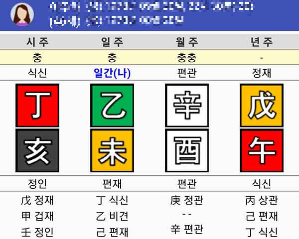 만세력 사주팔자 확인하기