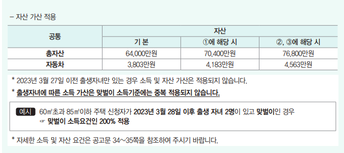 장기전세주택 신청자격, 소득&middot;자산 기준 완화 총정리(+2025년)