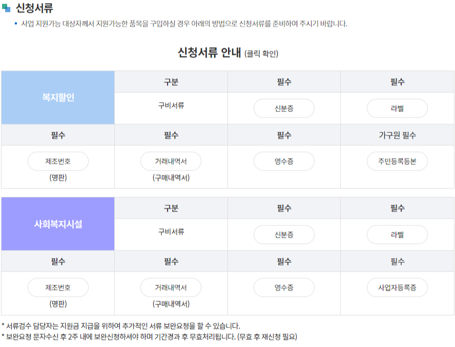 고효율 가전제품 구매비용 지원사업