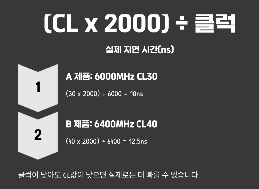 &amp;#39;진짜 속도&amp;#39;를 계산하는 마법 공식