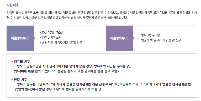 제도 시행 배경과 도입 이유