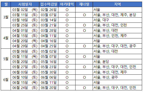 IDP 아이엘츠