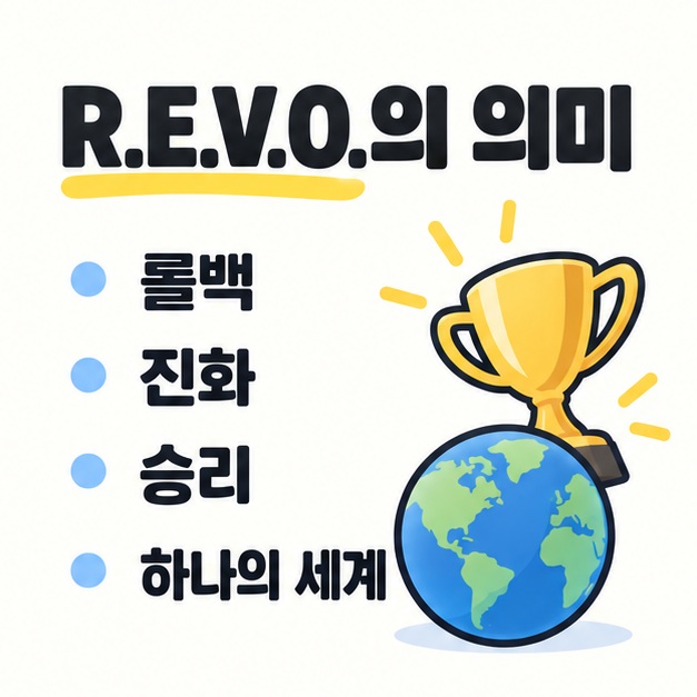 REVO의 네 가지 의미를 표현한 트로피와 지구본 그림