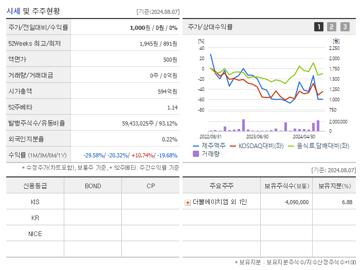 제주맥주_기업개요