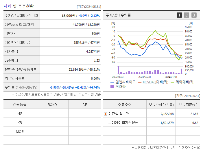 엘앤씨바이오_기업개요