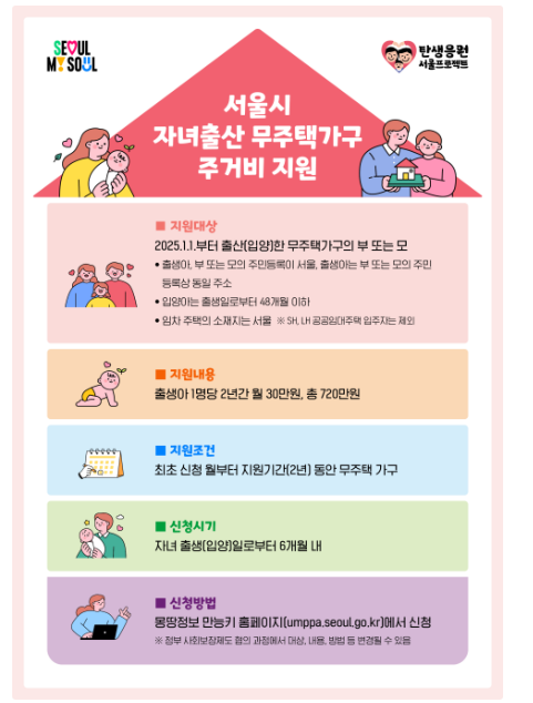 서울시 주녀출산 무주택가구 주거비 지원