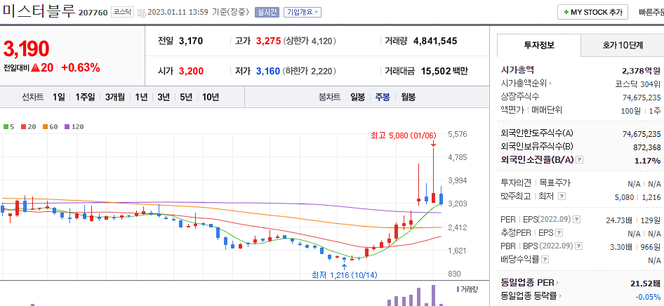 미스터블루