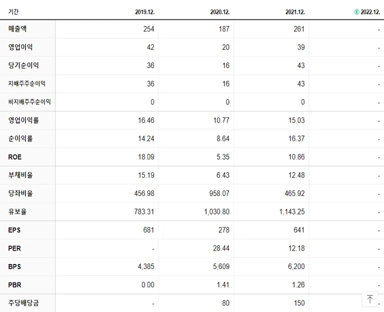 아이디피 재무제표