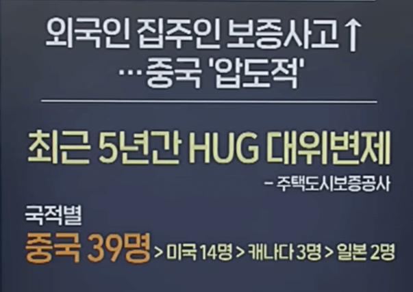 중국인 집주인 보증금 사고