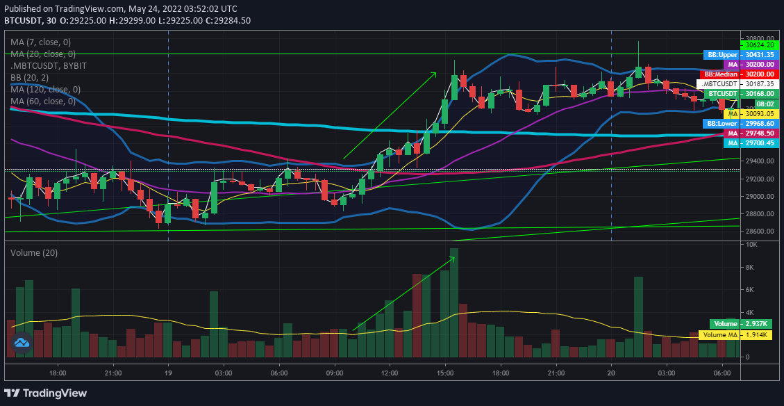비트코인 선물 트레이딩