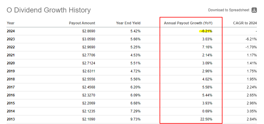 배당주 순위 미국주식