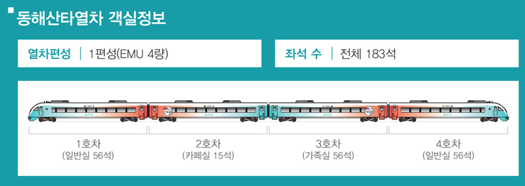 예약 방법