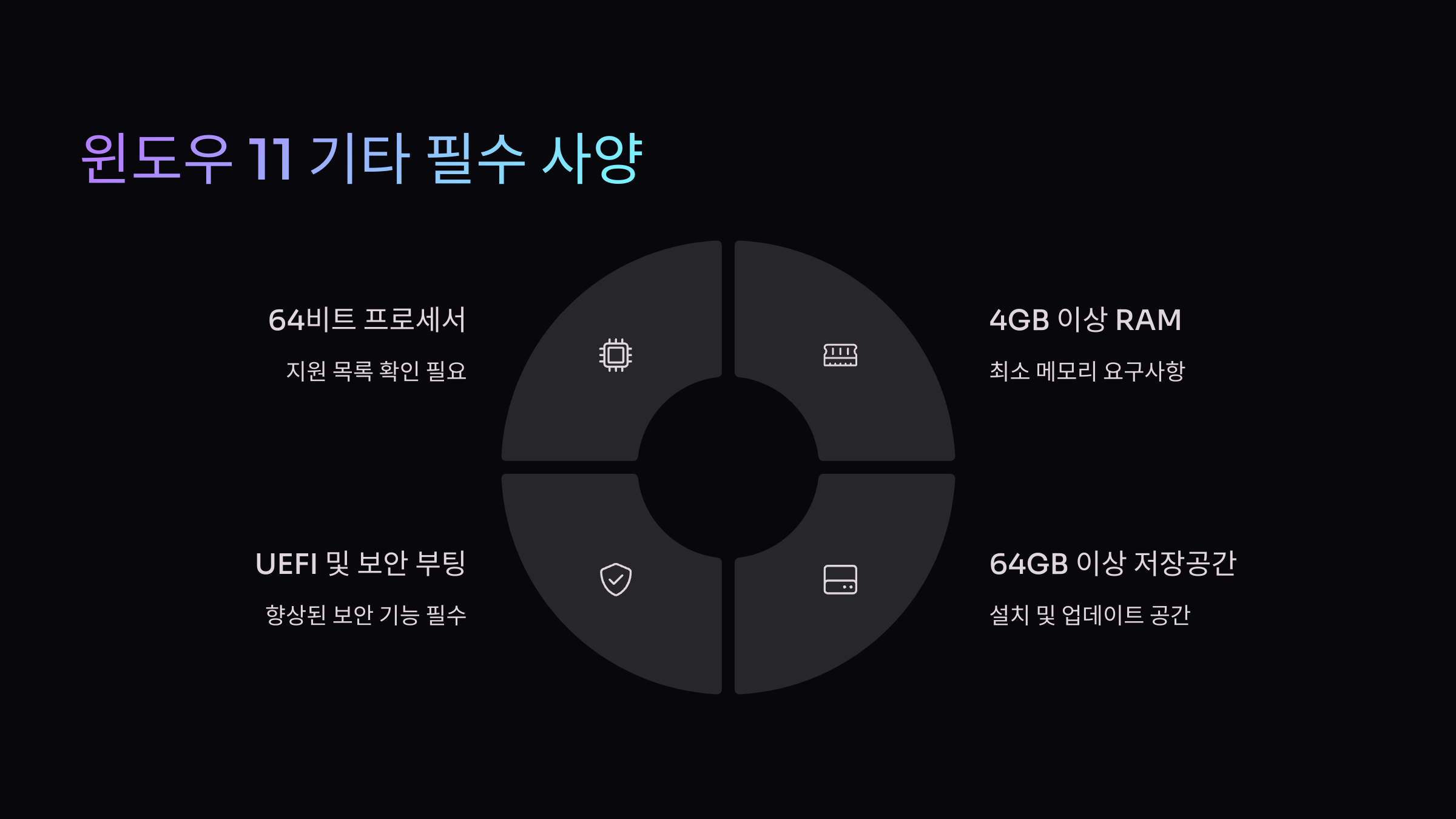 기타필수사양