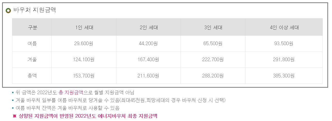 에너지바우처_금액