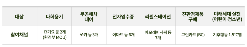 참여 매장
