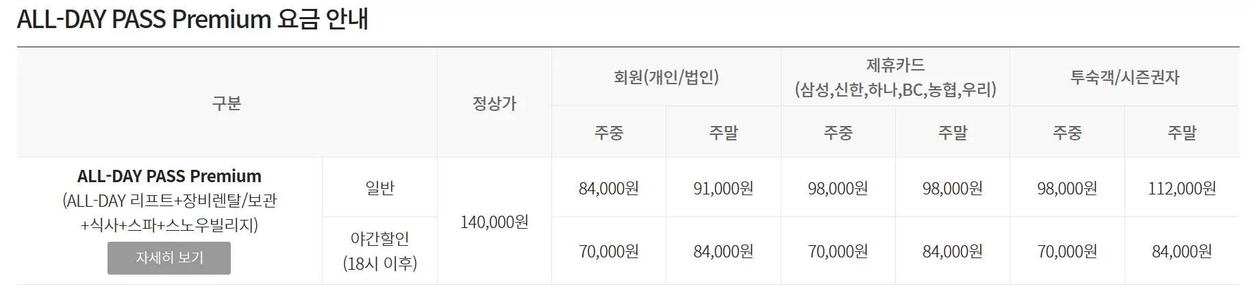 휘닉스파크-스키장-올데이-패스-요금표